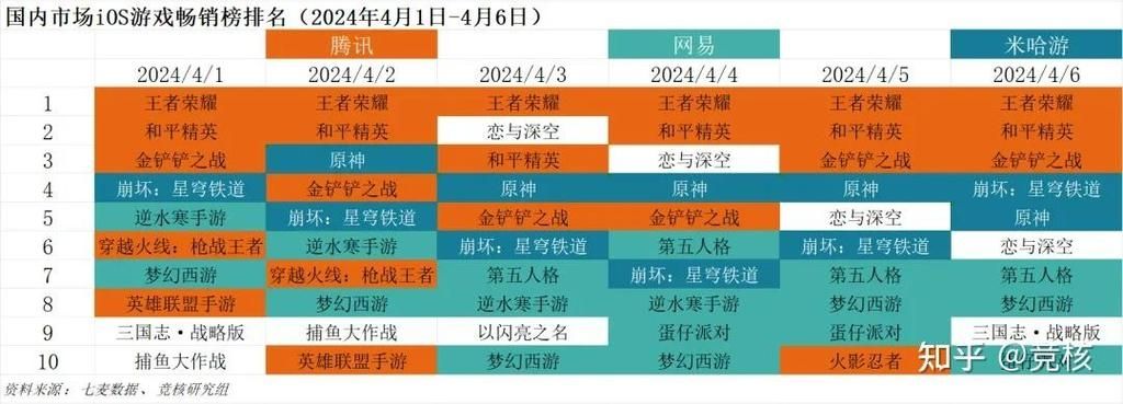 梦幻西游无双204月最新兑换码大全新版本预告