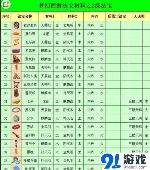 梦幻西游2法宝选择