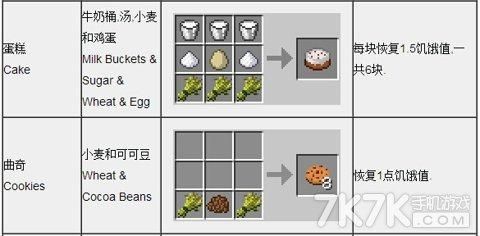 mc我的世界怎么做菜