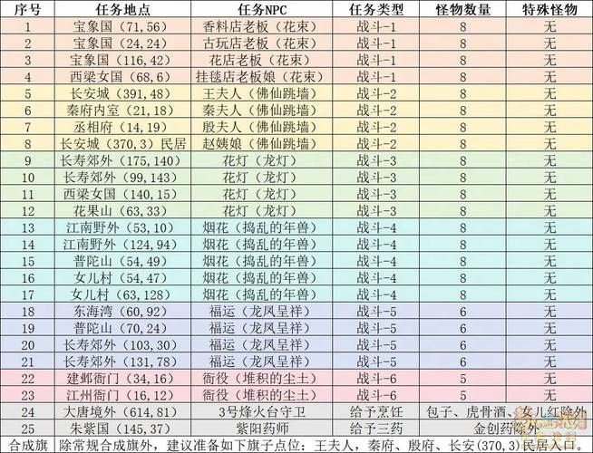 最新梦幻西游称谓大全