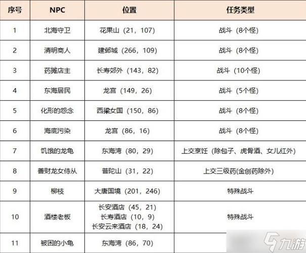 最新梦幻西游称谓大全