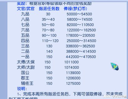 2017梦幻西游文官工资