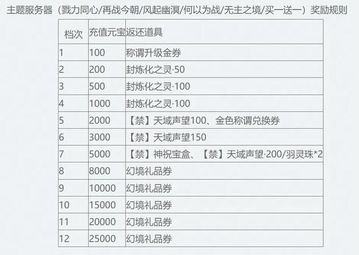 英魂之战2全新英雄正式登场