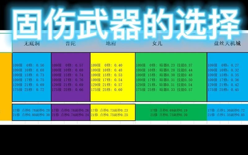 梦幻西游固定伤害最好