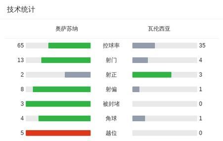 FIFA21 经理人模式安德烈阿尔梅达解析及购买推荐