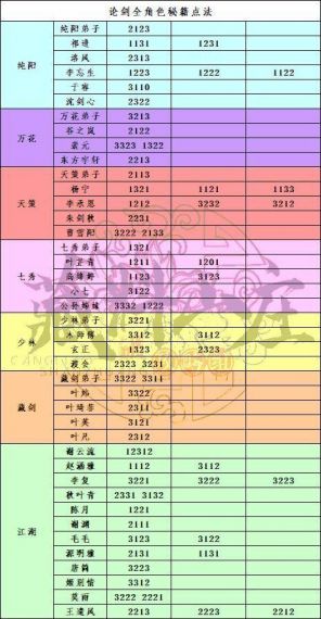 剑网3：指尖江湖天梯武学大全少侠快速上分技巧