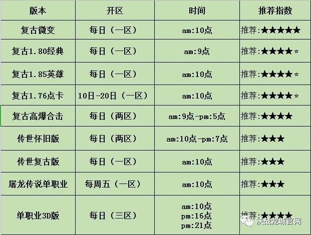 天天传奇  开服活动玩法介绍