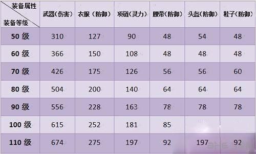 神武2   手游法宝装备强化技巧介绍