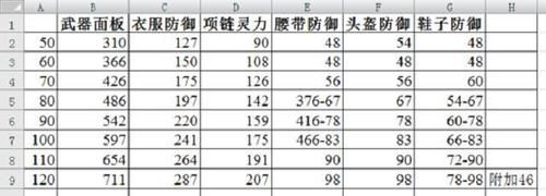 神武2   手游法宝装备强化技巧介绍