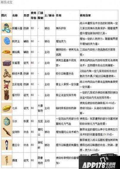 梦幻西游175法系法宝