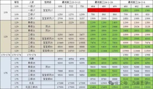 梦幻西游2新手操作