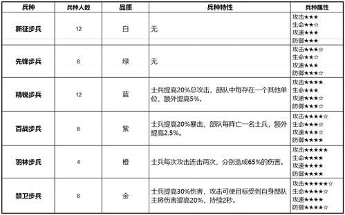 征服与霸业   兵种解析