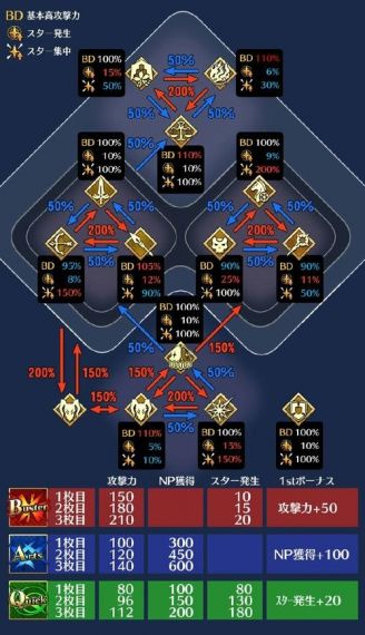 命运冠位指定 CEO爬塔活动奖励预览