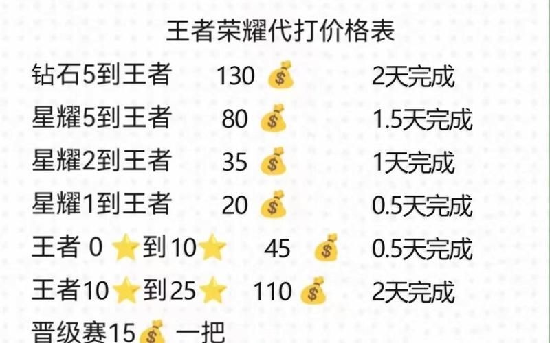 王者黄金代打价格