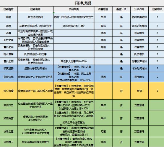 梦幻西游护卫多少技能