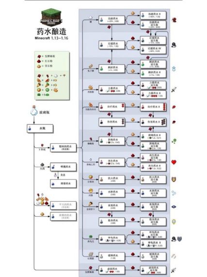 我的世界怎么合成表大全图片大全图片