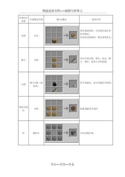 我的世界怎么合成表大全图片大全图片