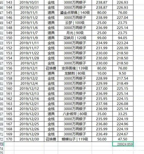 梦幻西游10开成本