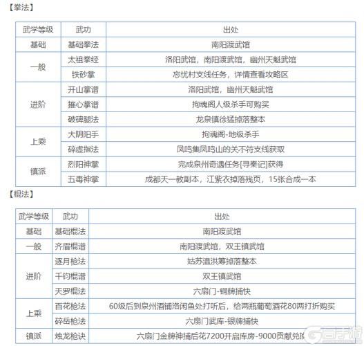 烟雨江湖 随从伙伴武学获得