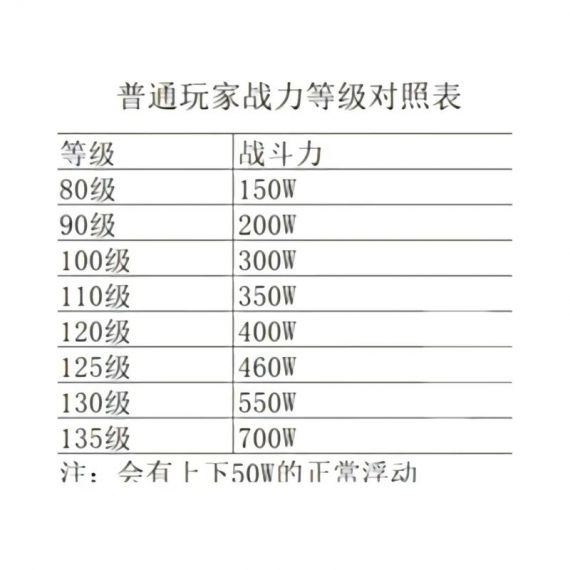 火影忍者 战力系统提升攻略