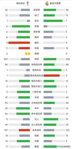 FIFA21 经理人模式威廉何塞解析及购买推荐