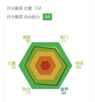 FIFA21 经理人模式尼可拉贝雷拉解析及购买推荐攻略