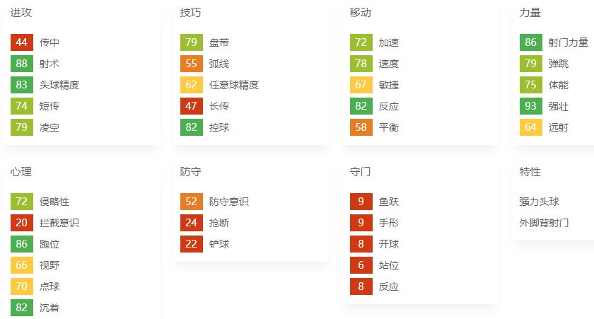 FIFA21 经理人模式杜万萨帕塔解析及购买推荐攻略