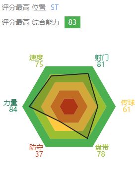 FIFA21 经理人模式杜万萨帕塔解析及购买推荐攻略