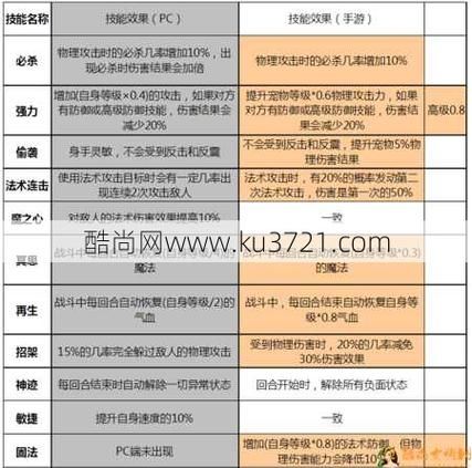 梦幻西游赛太岁技能