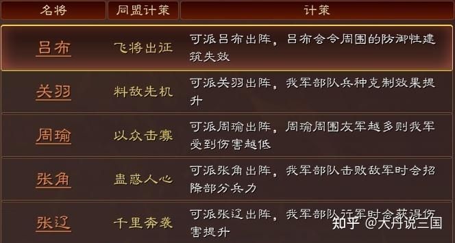 三国志战略版 新版本的解读