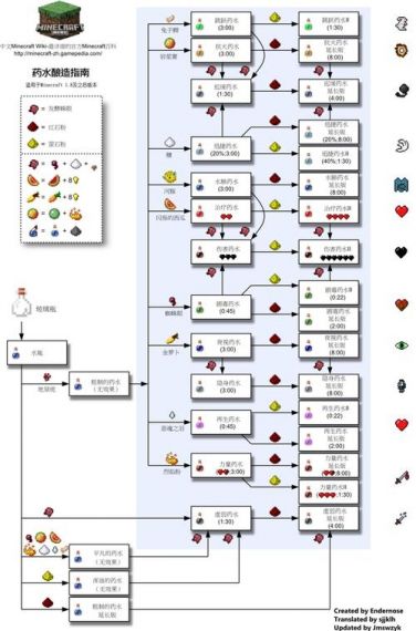 我的世界怎么修改生物药水属性