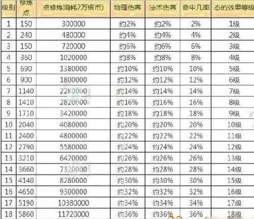 梦幻西游1到69级升级