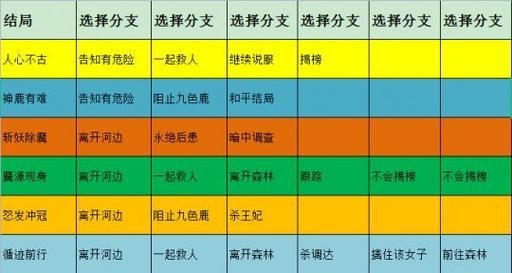 梦幻西游60块指定