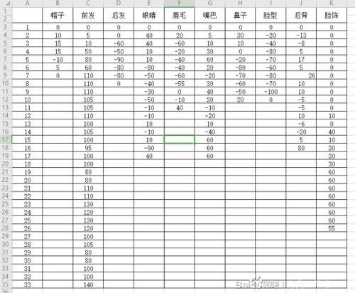 鬼谷八荒 个人属性详解下