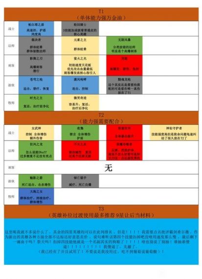 上古王冠   微氪金玩家开场阵容搭配玩法揭秘