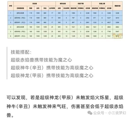 梦幻西游  70级地狱法阵线路应对通关策略与战术合集