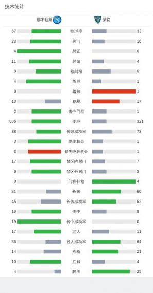 实况球会经理 6星球员乔瓦尼狄洛伦索能力介绍及阵容搭配攻略