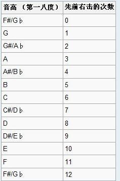 我的世界怎么改音符盒的声音