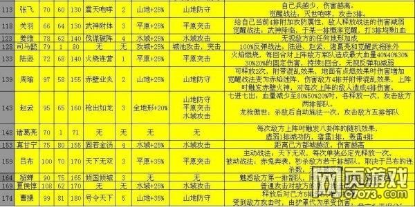 三国全面战争 攻城略地注意事项汇总