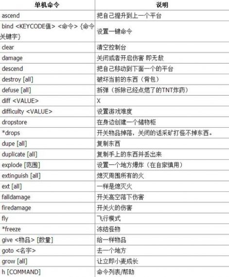 麦块我的世界怎么指令用