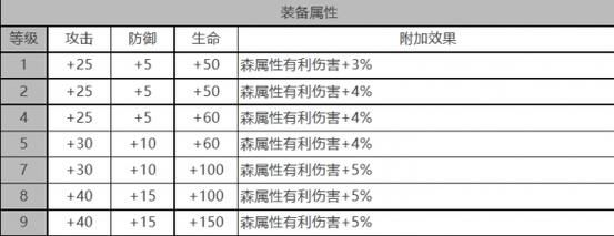 白夜极光 游戏角色童谣座的详细情况介绍