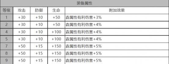 白夜极光 游戏角色加百利的详细情况介绍