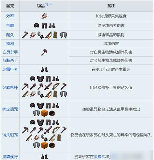 我的世界怎么制作附魔箭矢