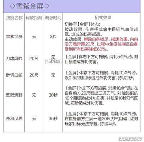 剑网三 霸刀技能注意事项有哪些