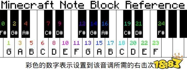 我的世界音符盒怎么调出打击乐