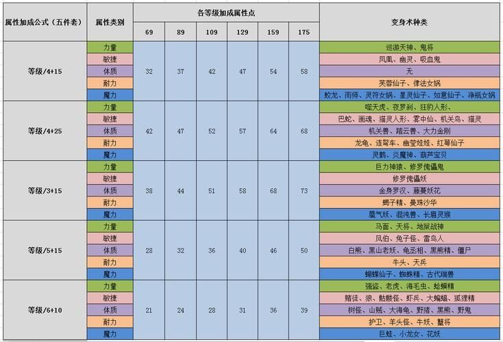 梦幻西游之变身术