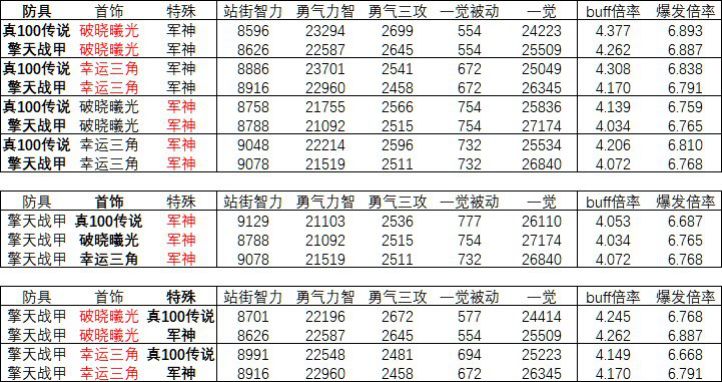 昆仑墟 装备增幅系统及宝石镶嵌方式