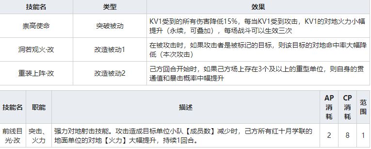 灰烬战线 全方位战斗技巧汇总学习