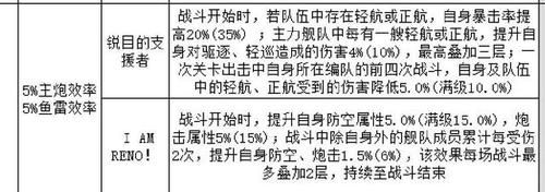 碧蓝航线 轻巡舰应瑞技能详细情况和建造时间