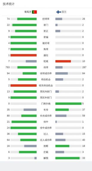 实况球会经理 7星球员布鲁诺费尔南德斯能力介绍及阵容推荐攻略